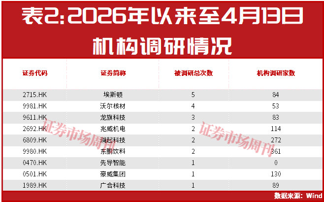 胜宏科技H股上市倒计时，多家公司进行“A+H”布局