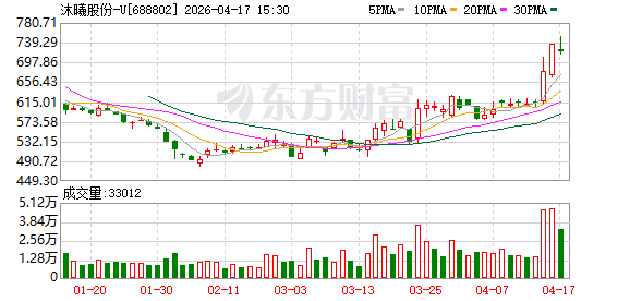 云工场科技主导布局无锡国产算力 携手沐曦股份打造长三角智算新标杆