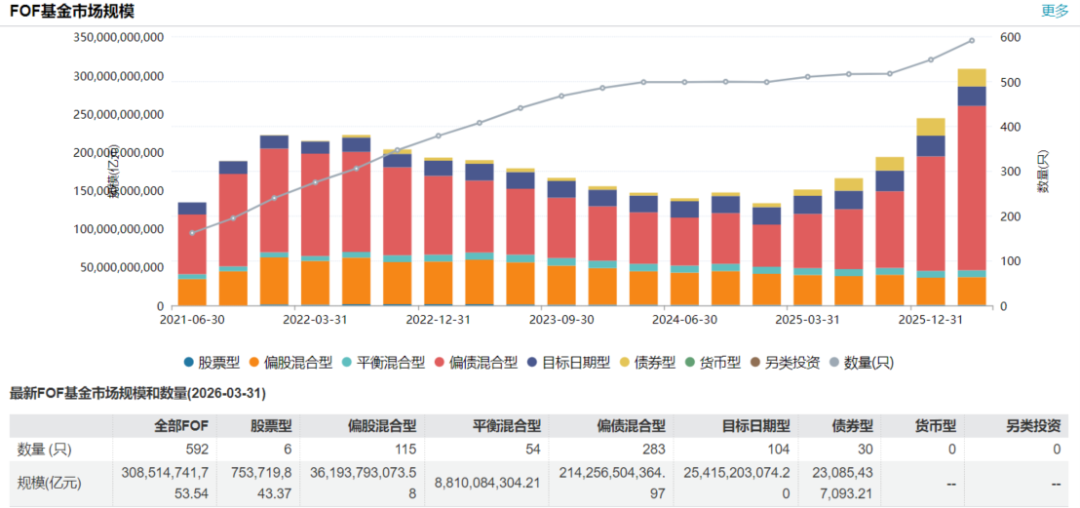 揭秘“专业买手”的购物车：FOF重仓基金都有谁？
