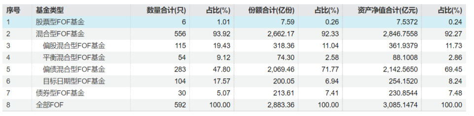 揭秘“专业买手”的购物车：FOF重仓基金都有谁？