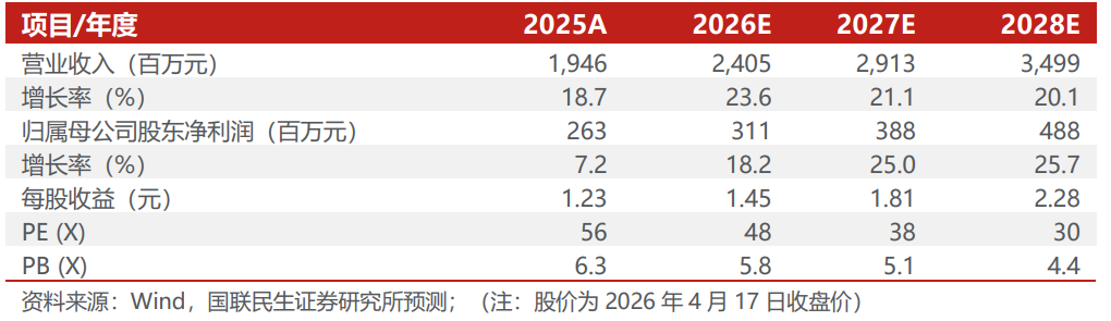 伟创电气2025年年报点评：营收利润双增长，积极布局具身智能产业链【国联民生电新】