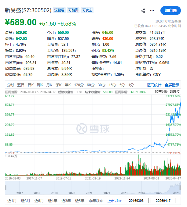 新易盛传考虑赴香港上市，计划募资30亿美元