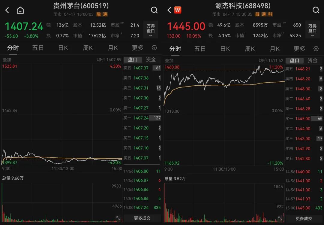 A股新“股王”，这次能打破“茅台魔咒”吗？