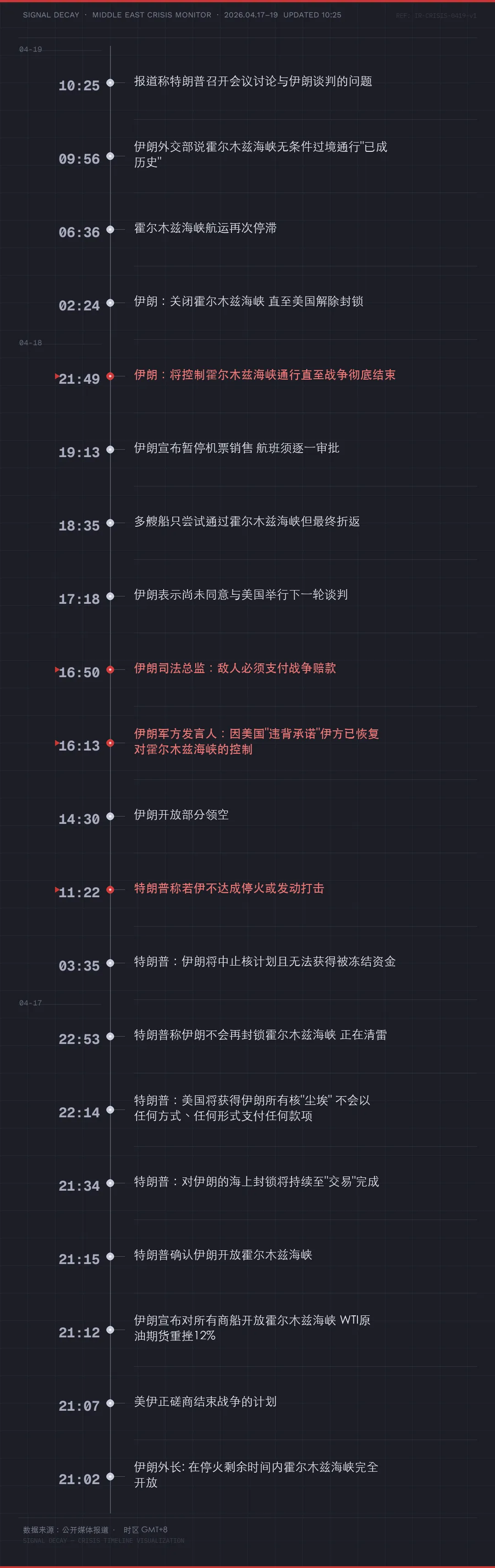 霍尔木兹海峡，突然生变！明天，A股会受多大影响？