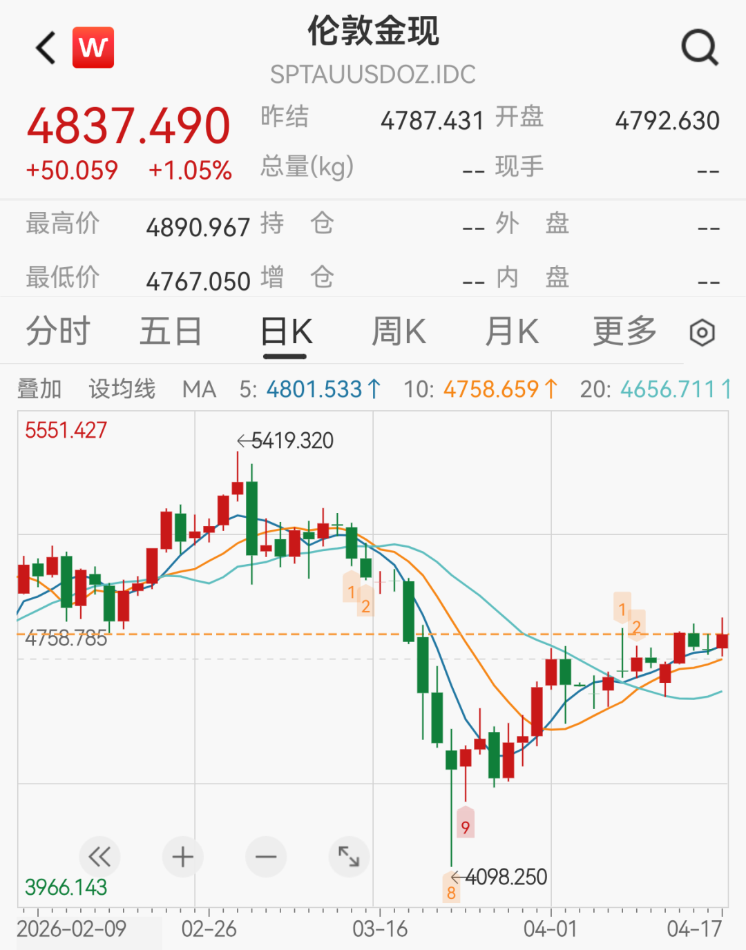 专家：金价翻倍没有悬念