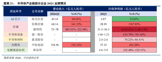 中信建投：创业板新高后，还有多少空间？