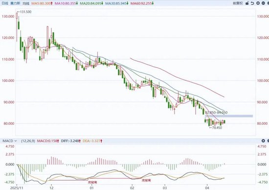 赛力斯车载马桶引争议！每台车向华为交13.6万背后，市值7个月腰斩