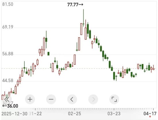 “未来的金银”还是“烫手的山芋”？散户涌入铟锭投资：每千克4700元抢购，回收却“八五折也难出手”