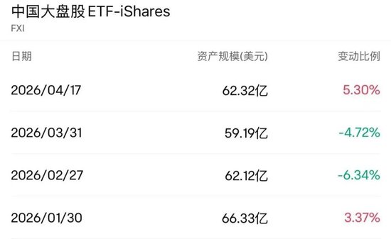重要信号显现！外资转向，加仓这些A股