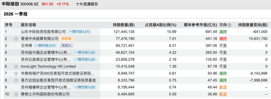 重要信号显现！外资转向，加仓这些A股