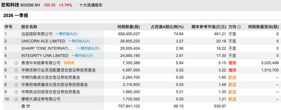 重要信号显现！外资转向，加仓这些A股