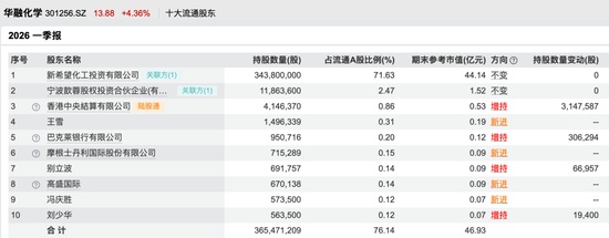 重要信号显现！外资转向，加仓这些A股