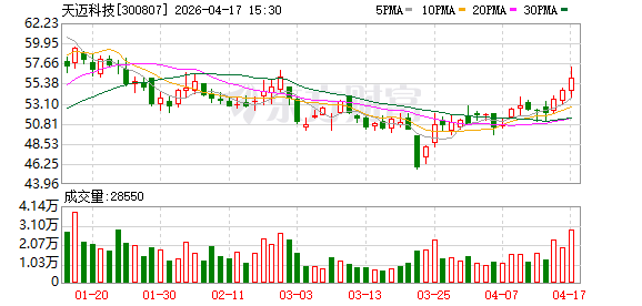 天迈科技拟收购芬能自动化全部股权 交易构成重大资产重组