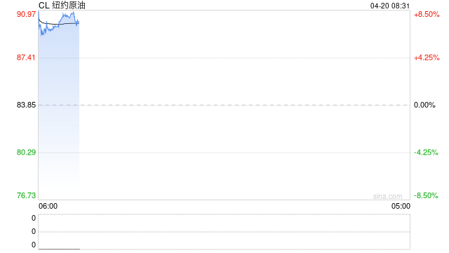 高盛：需求降温叠加供应变数 2026年油价前景存在双向风险