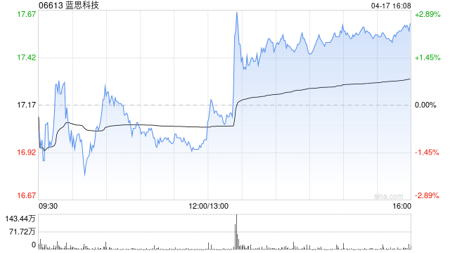 蓝思科技实控人拟增持不低于1亿元的A股股份