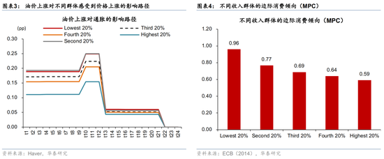 华泰宏观：美伊冲击加剧美国消费K型化