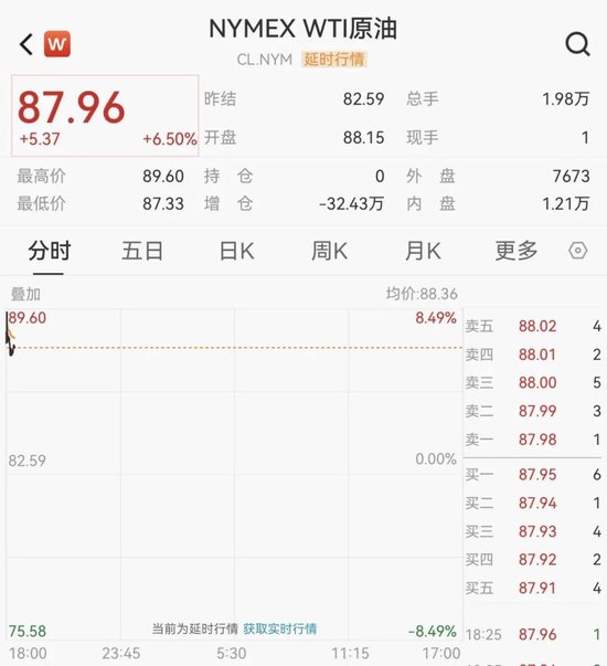 中东大消息！刚刚，直线拉升