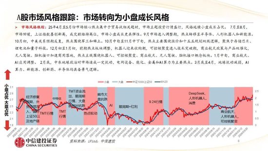 中信建投：哪些热点有望继续上涨？