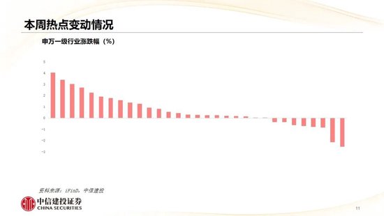 中信建投：哪些热点有望继续上涨？