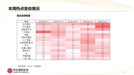 中信建投：哪些热点有望继续上涨？