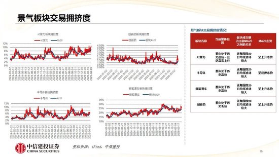 中信建投：哪些热点有望继续上涨？