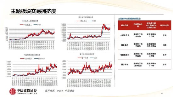 中信建投：哪些热点有望继续上涨？
