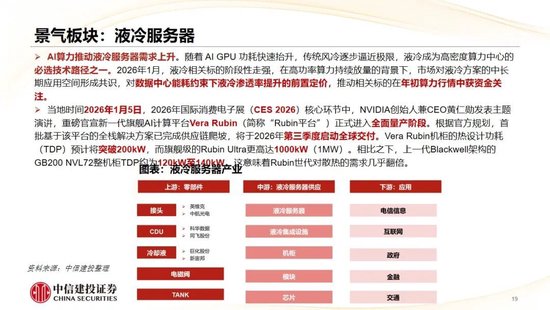 中信建投：哪些热点有望继续上涨？