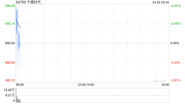宁德时代股东宁波联合创新新能源拟询价转让5800万股