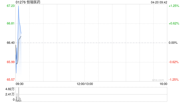 恒瑞医药将于5月27日派发末期股息每10股2元