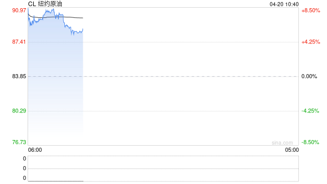 长安期货范磊：海峡关闭停火到期，关注三条谈判要点