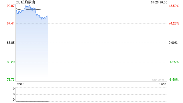 霍尔木兹海峡再陷僵局、油价飙升，特斯拉等巨头财报本周来袭，市场能否延续“忽略战争噪音”模式？