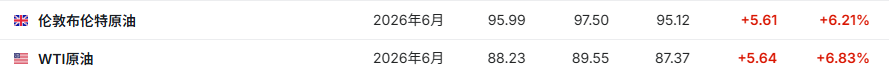 霍尔木兹海峡再陷僵局、油价飙升，特斯拉等巨头财报本周来袭，市场能否延续“忽略战争噪音”模式？