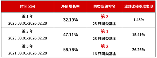 15年投资实力派张永志管理 华商瑞鑫定期开放债券4月20日关闭申赎