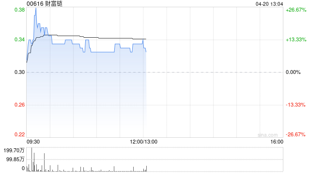 财富链与芥舟及粤民投订立合作备忘录 共同探索与集团贷款融资业务有关的商机