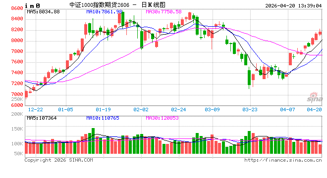 光大期货：4月20日金融日报