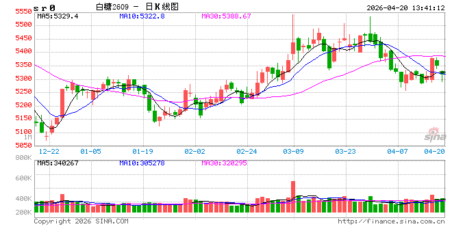 光大期货：4月20日软商品日报