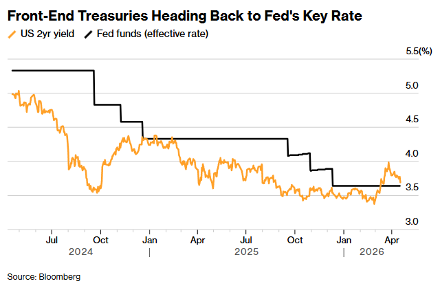美债市场屏息以待！沃什提名确认听证会或揭示美联储政策路径