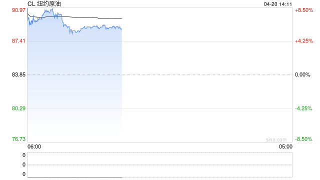 美伊战事50天 全球“蒸发”了5亿桶原油 这相当于……