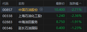 港股午评：恒指涨0.82% 科指涨0.78% 光伏太阳能股普涨 AI应用股强势 群核科技涨超47%