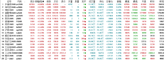 收盘：国内期货主力合约涨多跌少 多晶硅涨停