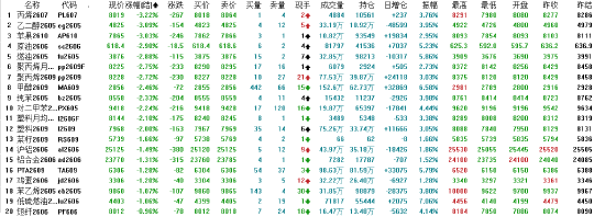 收盘：国内期货主力合约涨多跌少 多晶硅涨停