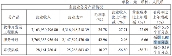 宝信软件：2025年营利双降，关联方贡献五成收入，新业务难扛大旗