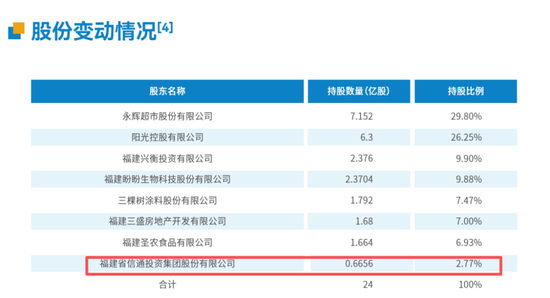从+600%到-71%，华通银行八年净利大起落，被指与百顺宝异地发放36%贷款