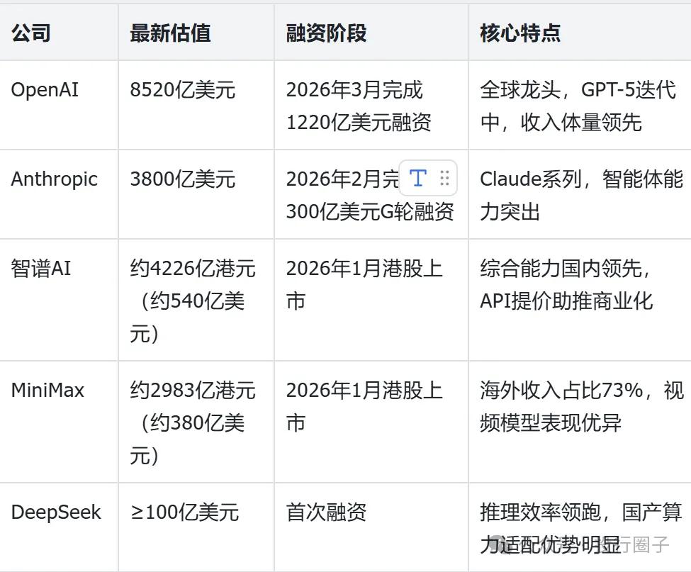 梁文锋的电话，被投资人打爆了