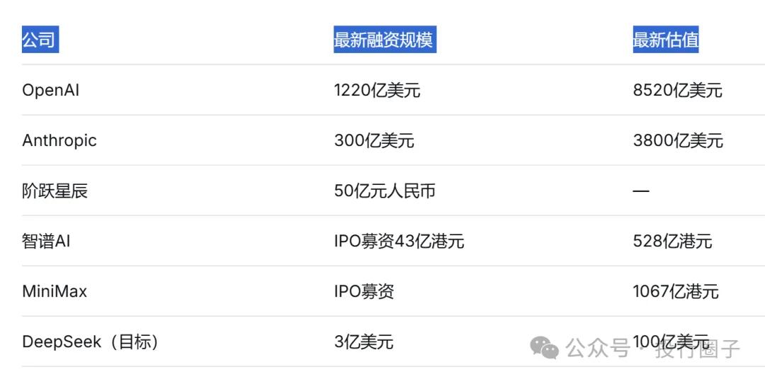 梁文锋的电话，被投资人打爆了