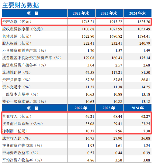 民生银行管理层调整 民生金租拟换帅