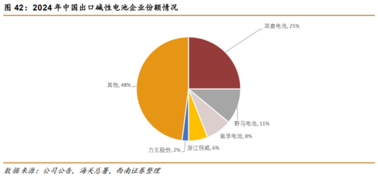 出海毛利率低，29亿商誉高悬，安孚科技：入主南孚电池难改逆风