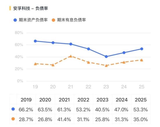 出海毛利率低，29亿商誉高悬，安孚科技：入主南孚电池难改逆风