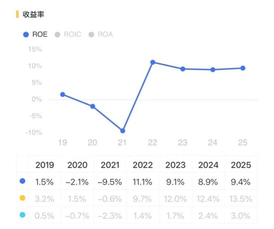 出海毛利率低，29亿商誉高悬，安孚科技：入主南孚电池难改逆风