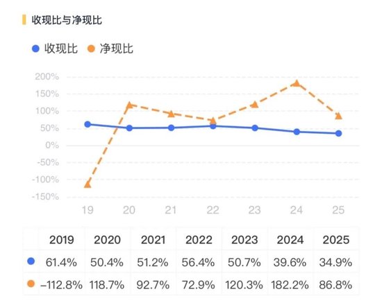 浴火重生？电解液龙头天赐材料的冰与火之歌